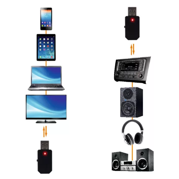 SAL BTRC 30 vezeték nélküli BT adapter, adó és vevő, AUX I/O SAL BTRC 30 vezeték nélküli BT adapter, adó és vevő, AUX I/O