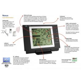 Időjárás állomás